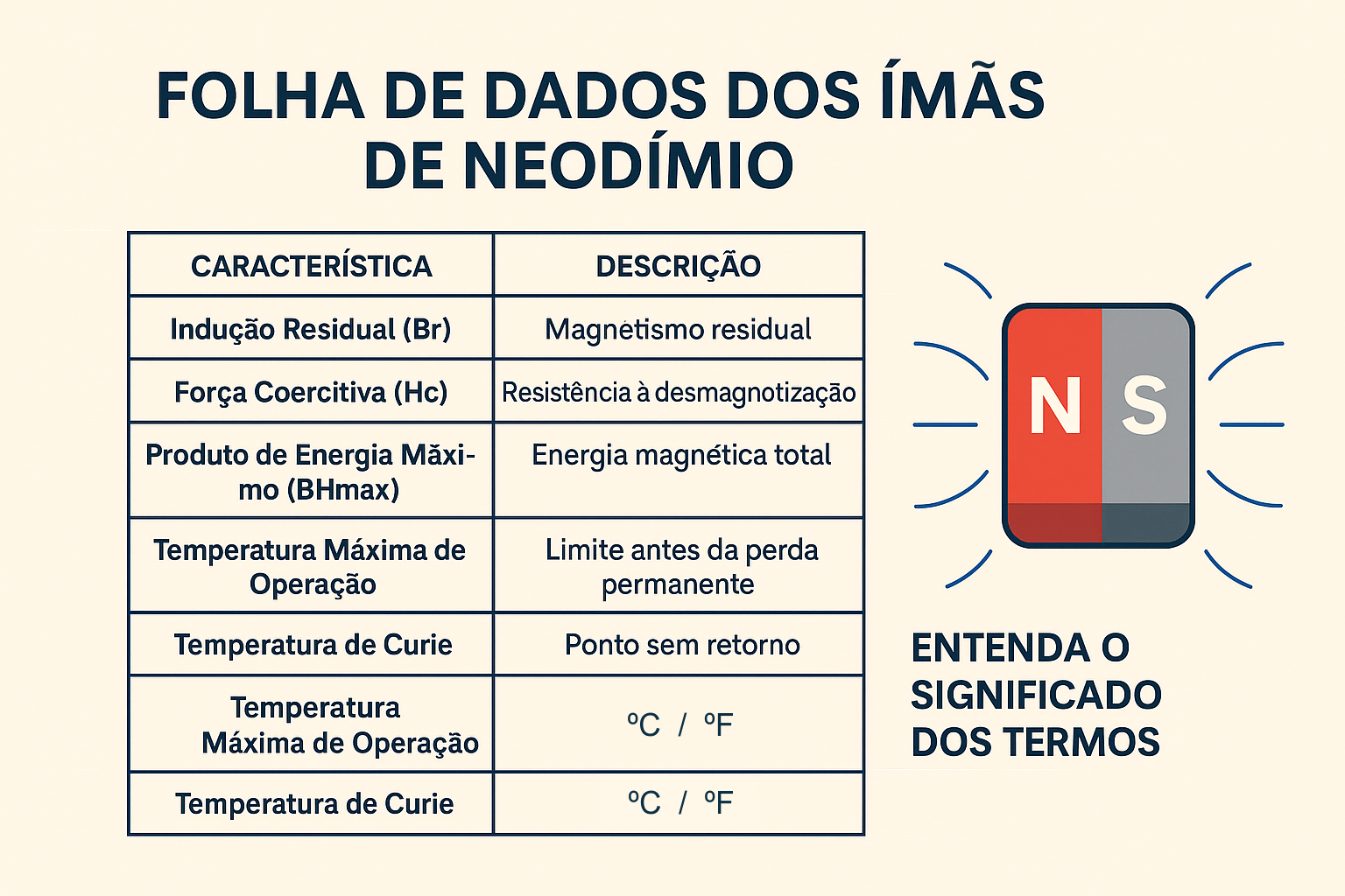 Folha de dados dos imas de neodimio